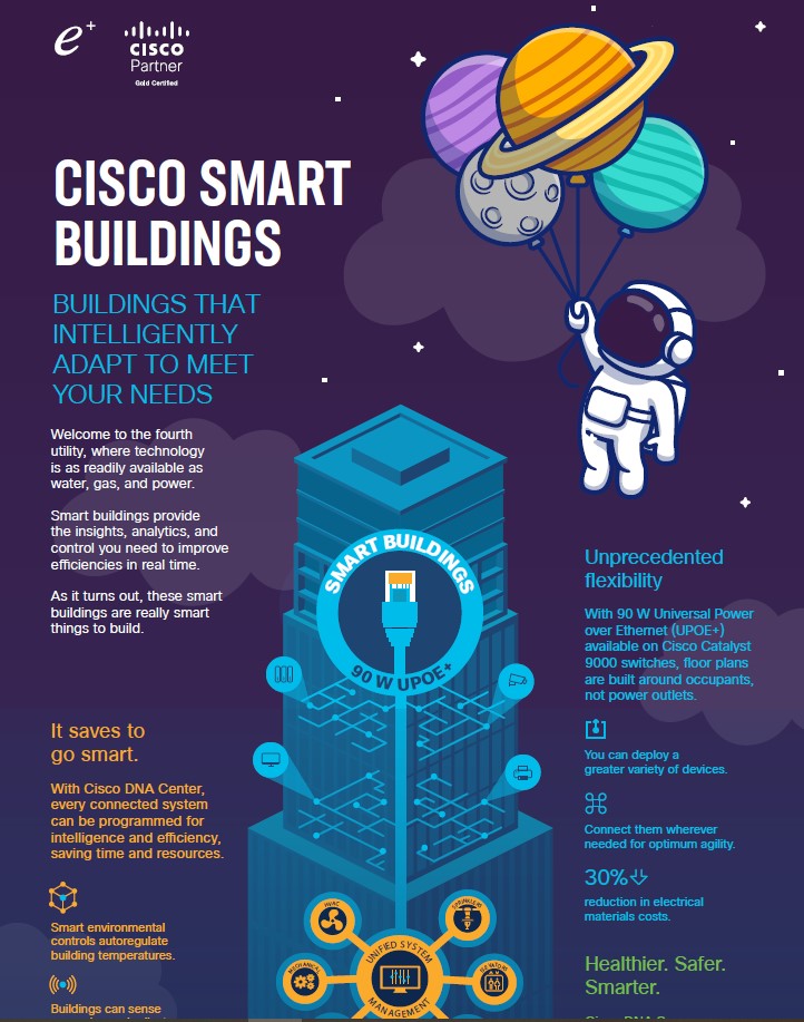 What Is Cisco Smart Buildings